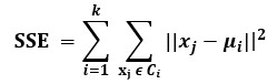 Elbow point (optimal number of Cluster)